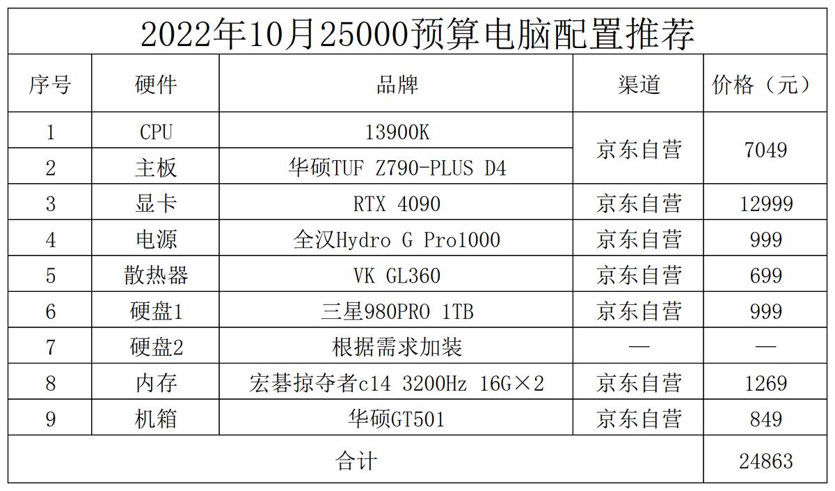11月台式电脑组装配置推荐,2022年组装电脑最佳配置家用办公