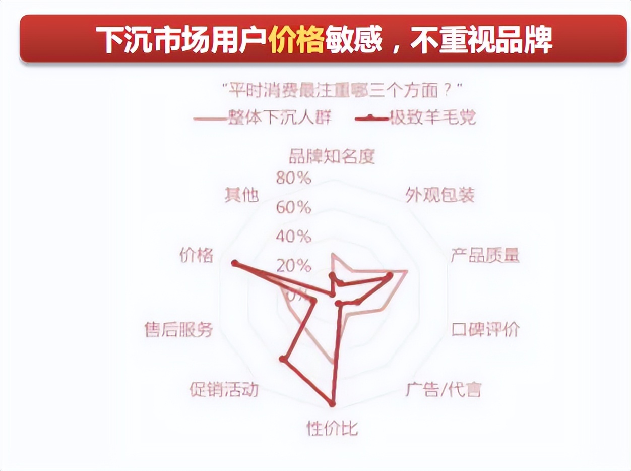 淘宝京东生意怎么做,淘宝开店没生意去京东会怎么样
