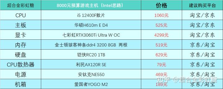 四月台式电脑组装,四月台式电脑推荐