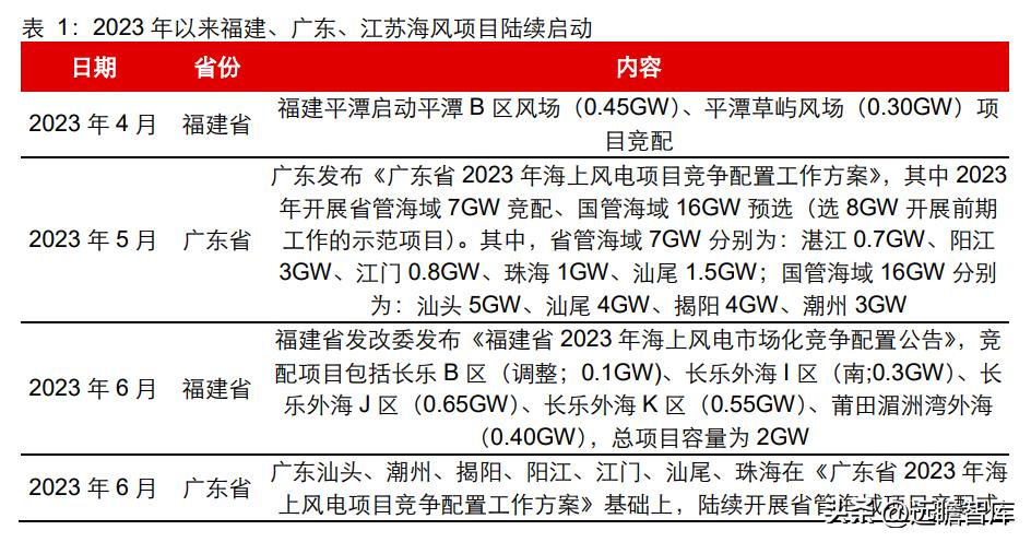 通裕重工在风电的地位,通裕重工核心竞争优势