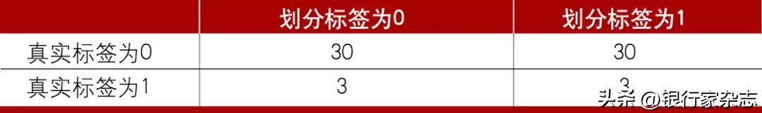 这次不谈量子计算了，我们谈点光子金融科技