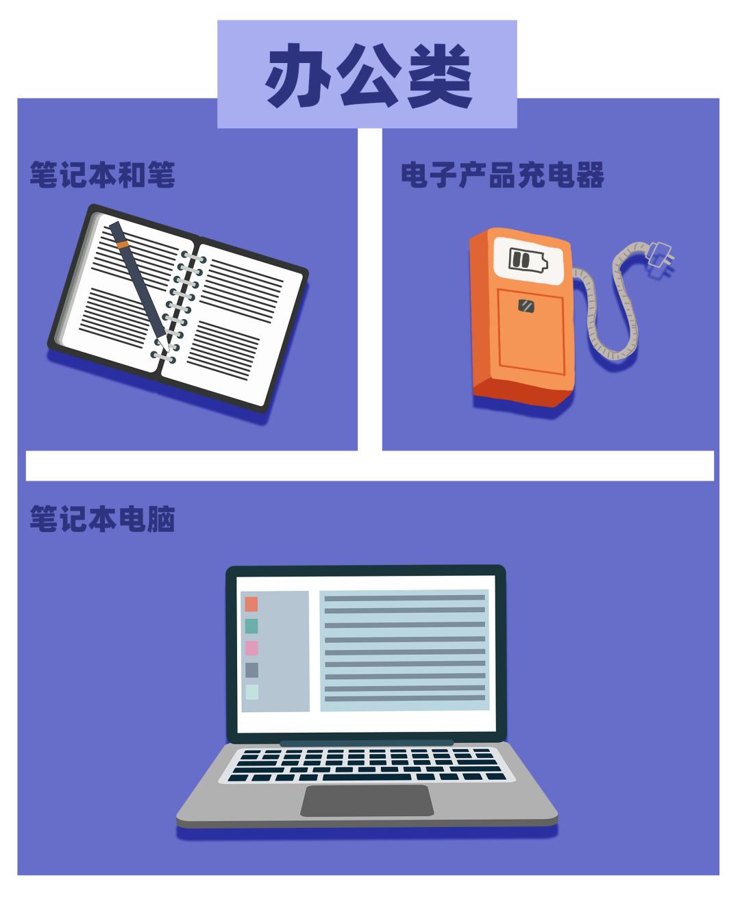 突然被隔离需要带什么必需品清单,被通知集中隔离最应该带什么东西