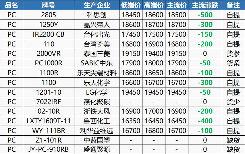 塑料行情今日报价pc,pc塑料市场价格每日行情一览表