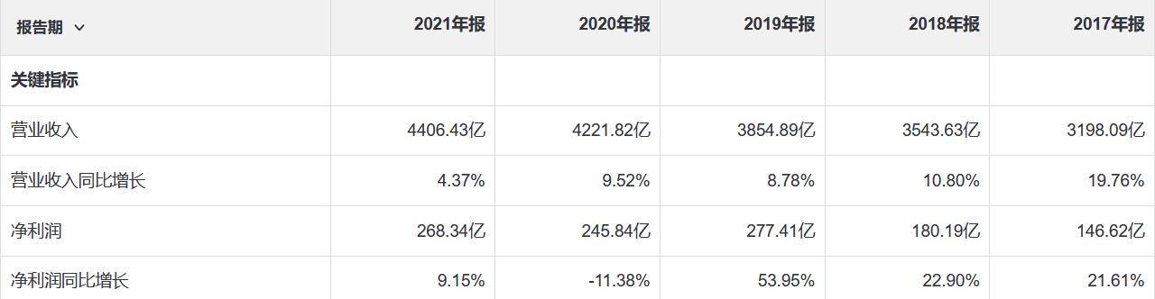 保险行业龙头公司排名,中国保险行业龙头企业排名