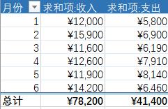 excel财务报表制作教程,教用excel做财务账视频教程