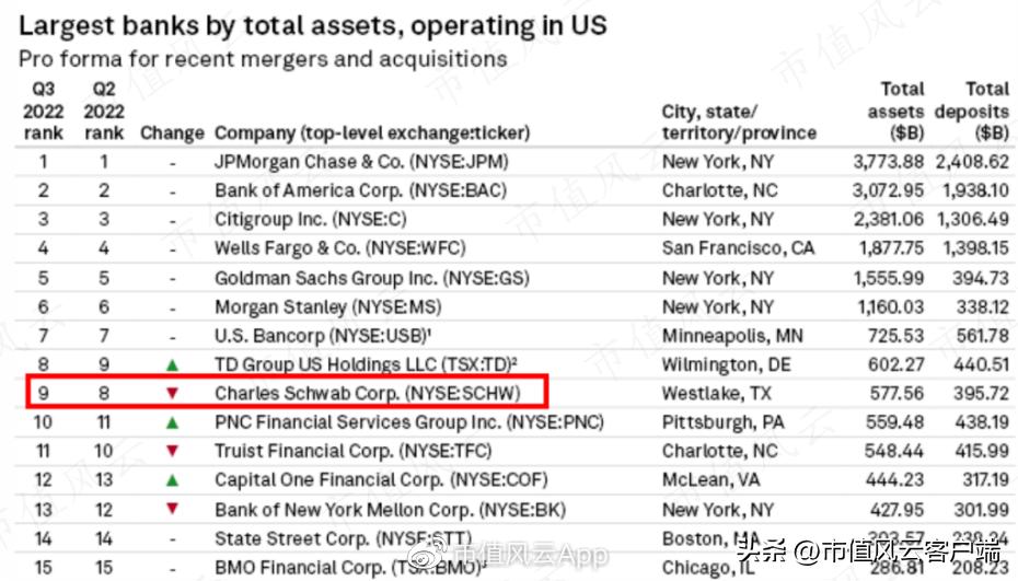 嘉信理财最新评级,嘉信理财如何操作