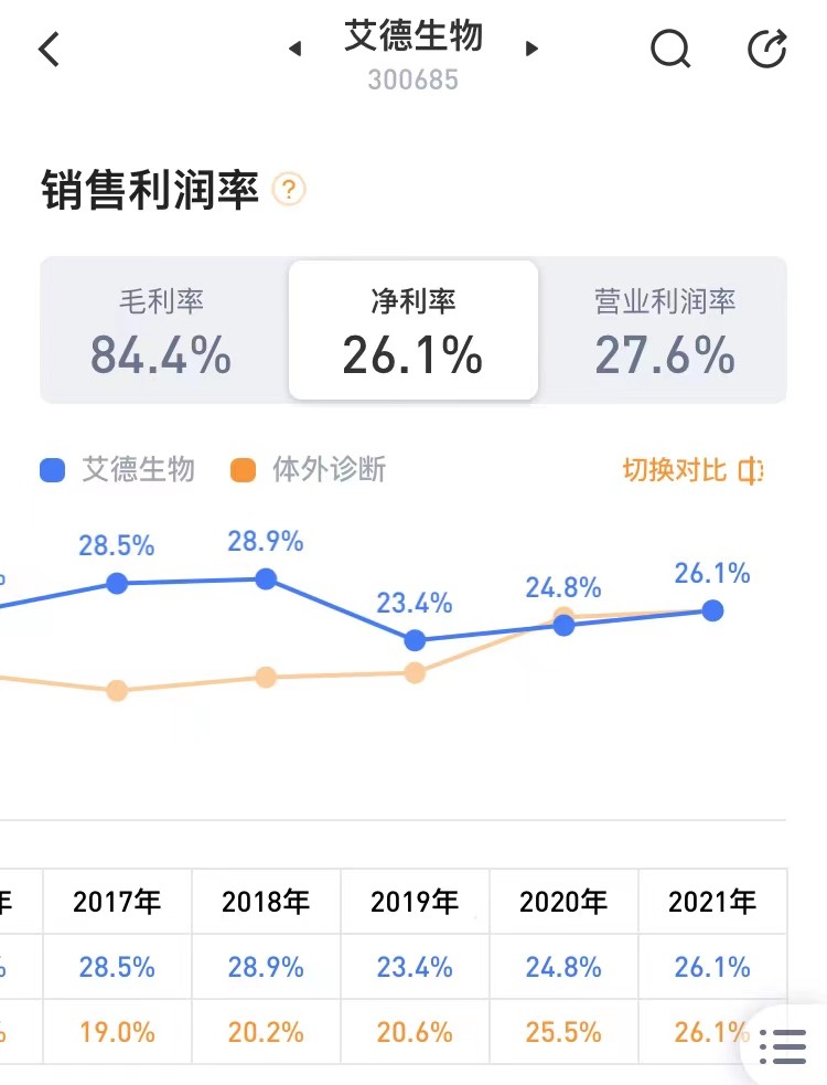 艾德生物年报最新消息,艾德生物2024年报业绩分红