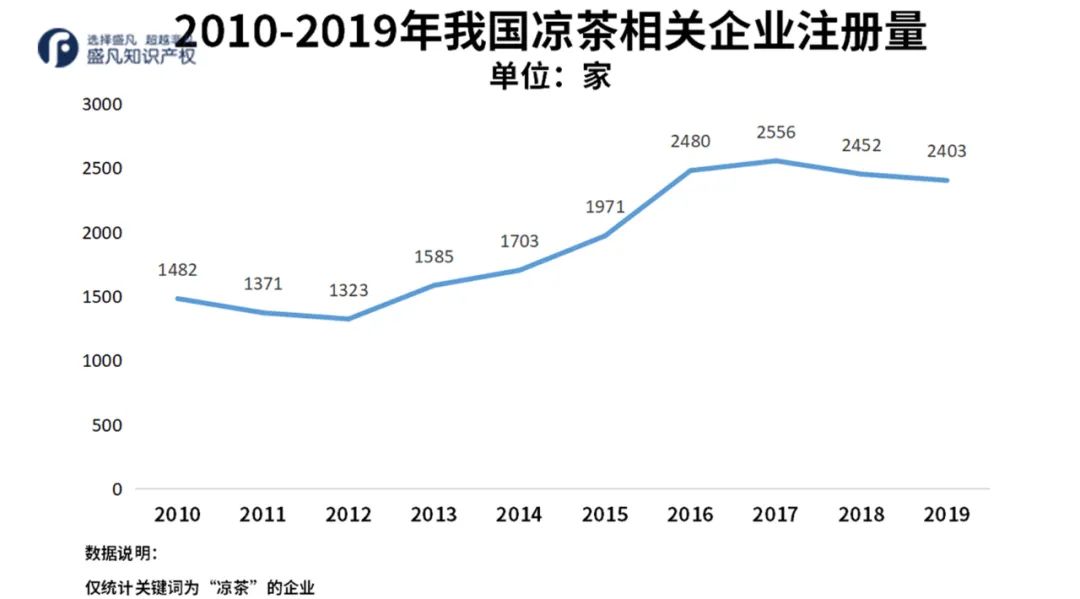 王老吉回应加多宝商标最终判决,加多宝和王老吉官司谁赢了
