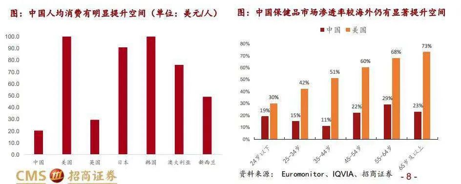 保健品辅酶q10吃了有用吗,阳康后心跳加快吃辅酶q10有效果吗