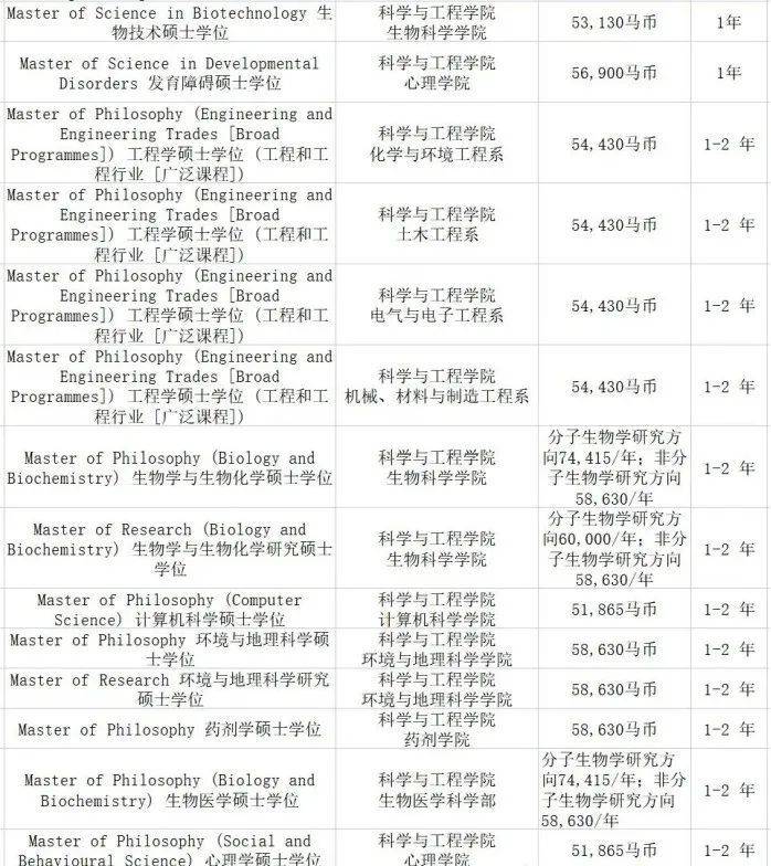 【新加坡留学】世界前1%顶尖商学院，新加坡管理大学申请指南