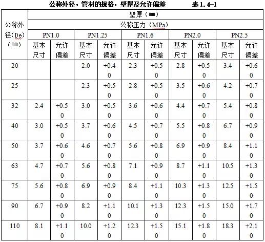 机电设备进场验收记录,机电安装工程施工验收规范全套