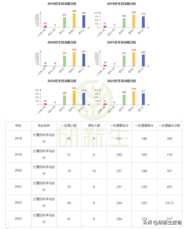 贵州大学计算机科学与技术考研,贵州大学计算机考研怎么样