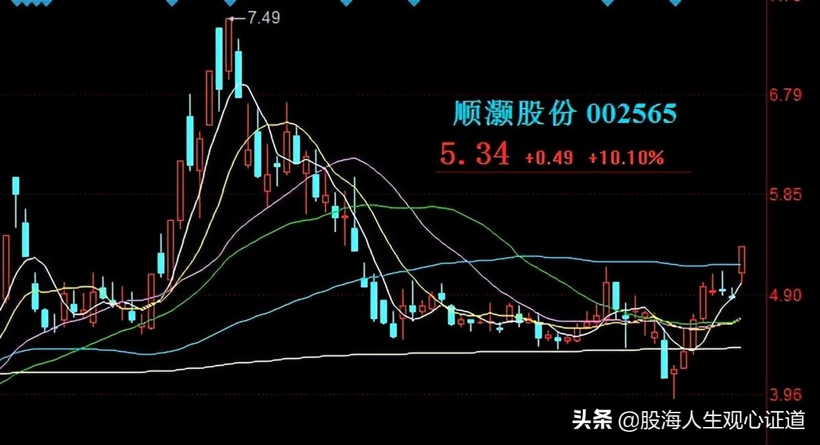 工业概念股一览,40只工业概念龙头股