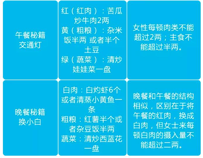 不吃晚饭真的会越来越胖吗,不吃晚饭反而会胖怎么改变