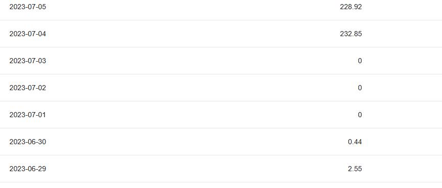 写了3个月平均每天1毛，心情低落，找对方法后阅读起飞，一篇460