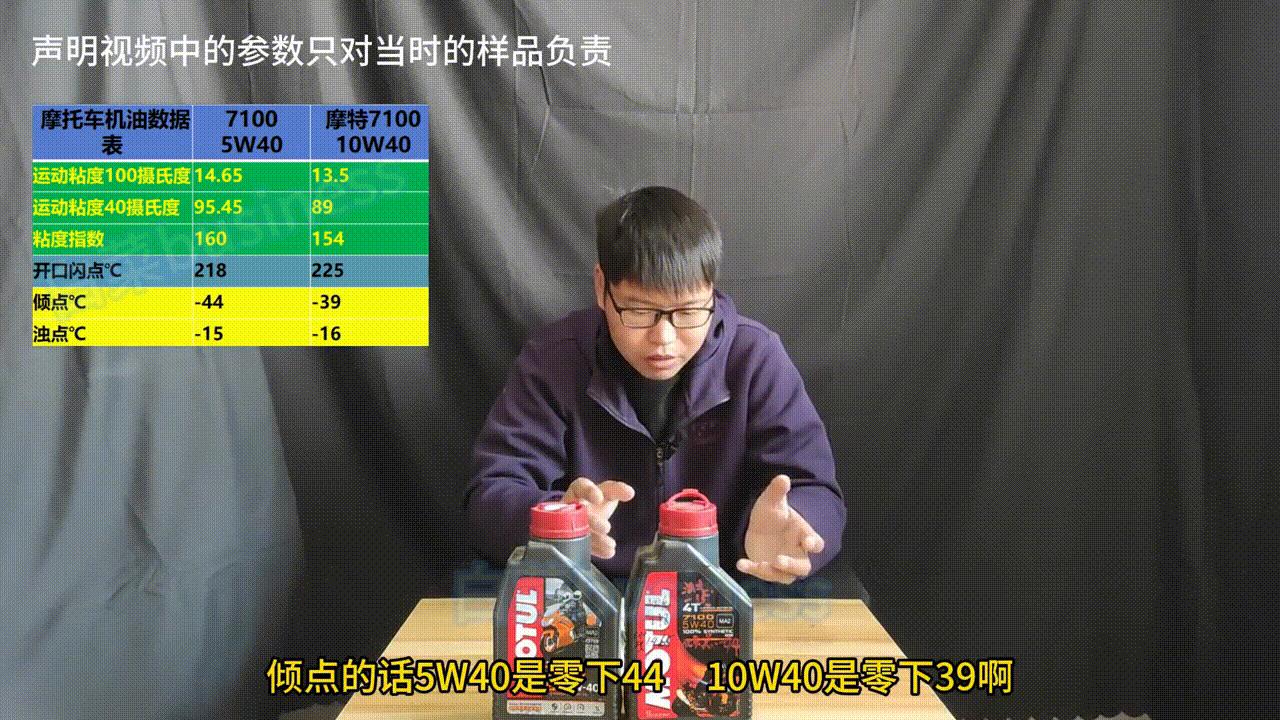 摩特7100摩托车机油价格,110摩托车机油推荐