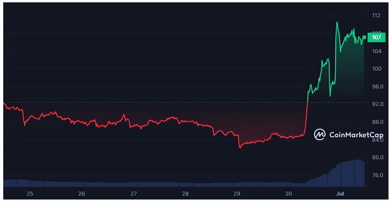莱特币今日大盘的走势前景预测,莱特币预计减半走势分析图最新