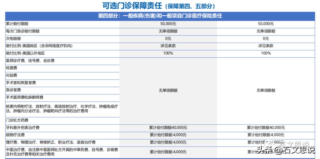 复星联合重大疾病保险怎么样,复星联合医疗险靠谱吗