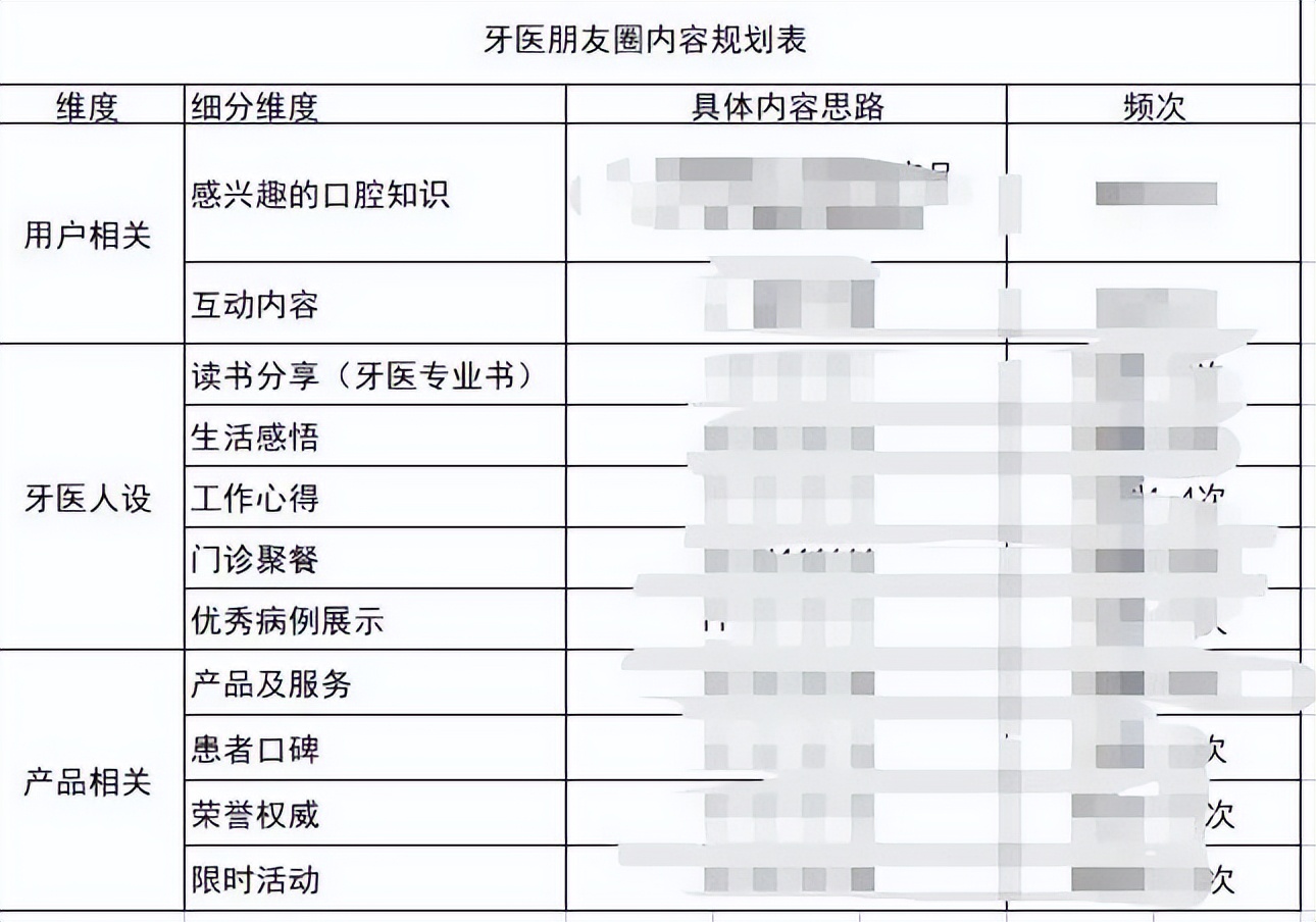 「口腔私域」方*论法**：如何打造牙医的朋友圈？