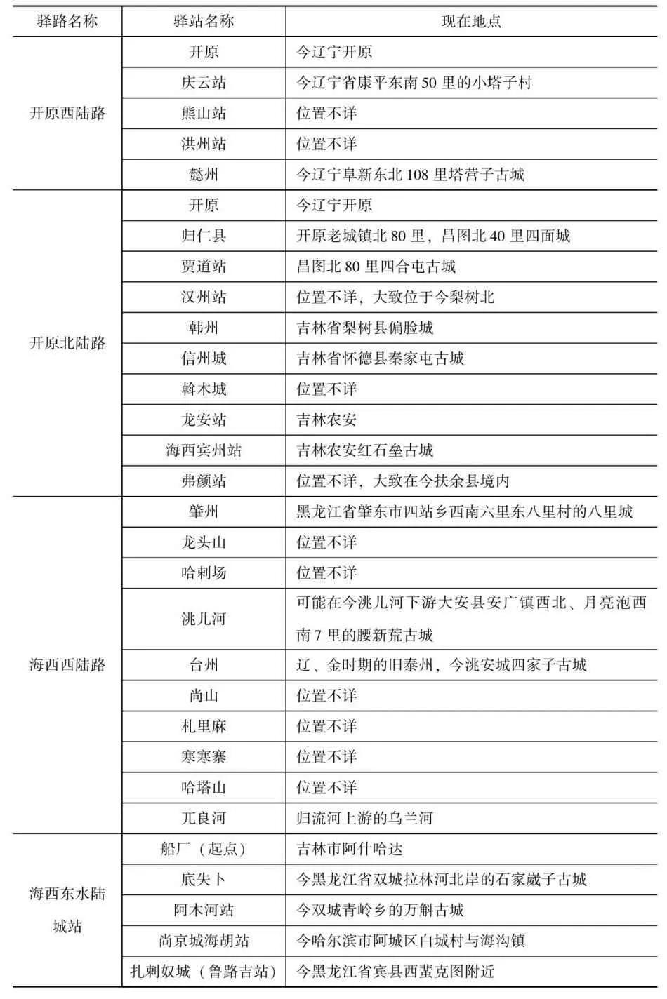 北元灭亡之战,北元最后灭亡时间