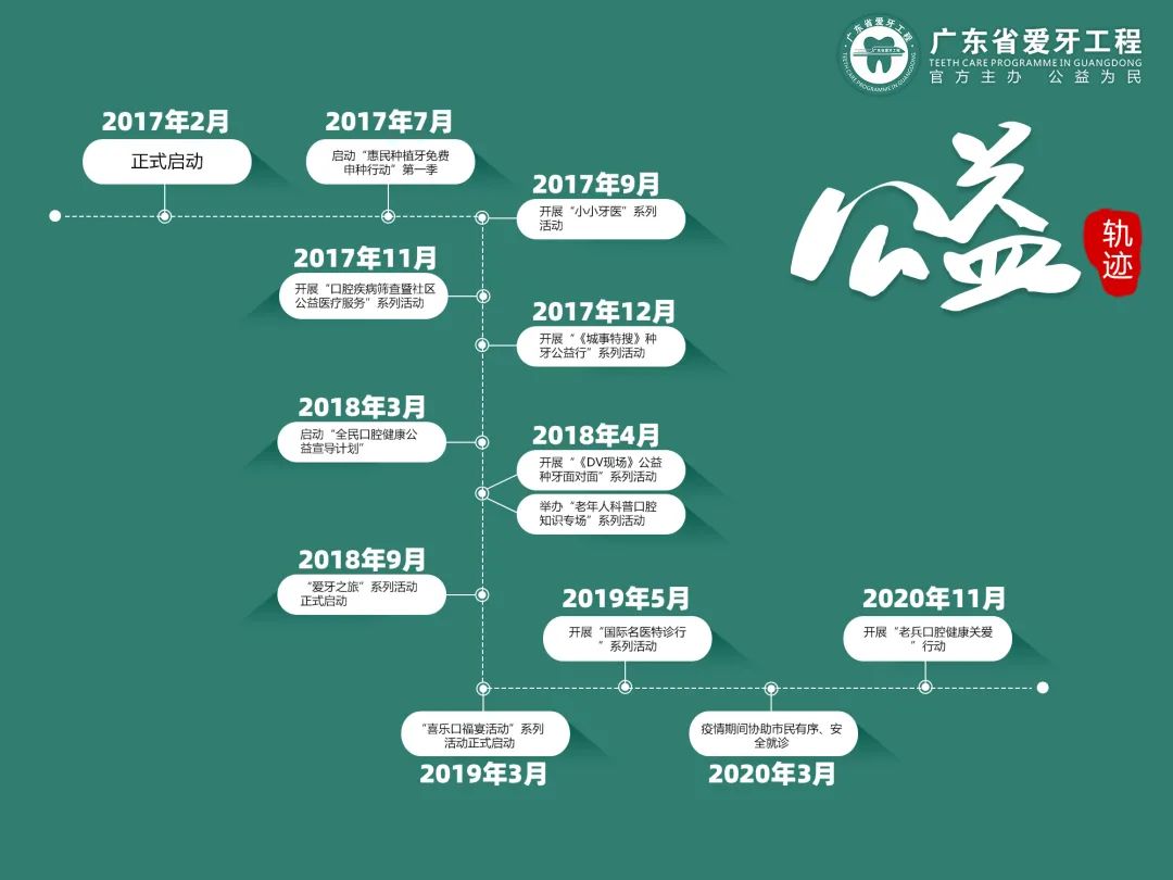 假牙怎么清理与保护用什么清洗,假牙戴时间长了有污垢怎么清理好