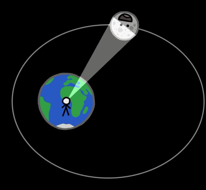 要怎么才能证明地球的自转？傅科拿出56斤大摆锤表示：“让我来”