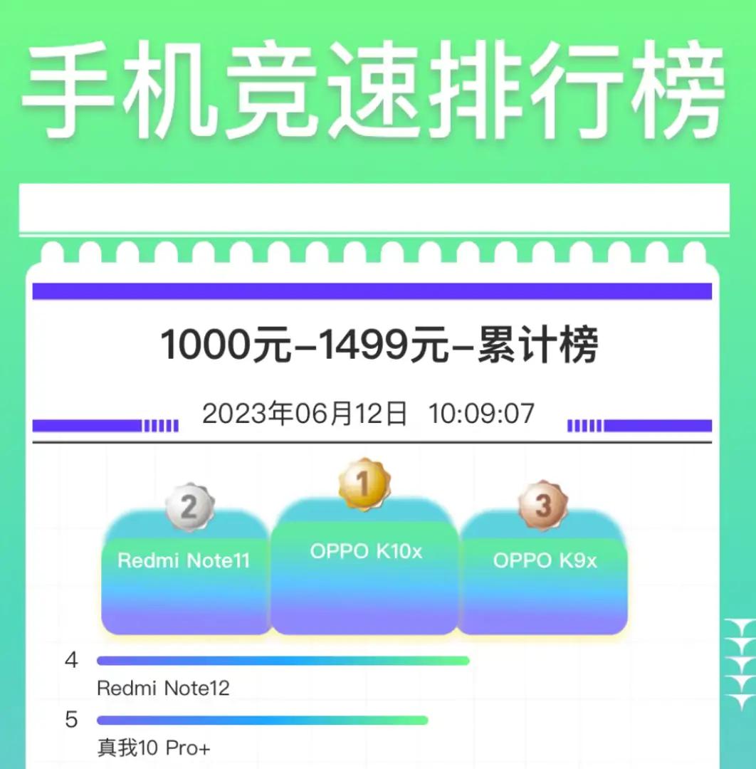 618换机千元段位小白测评,618期间值得入手2500元的手机
