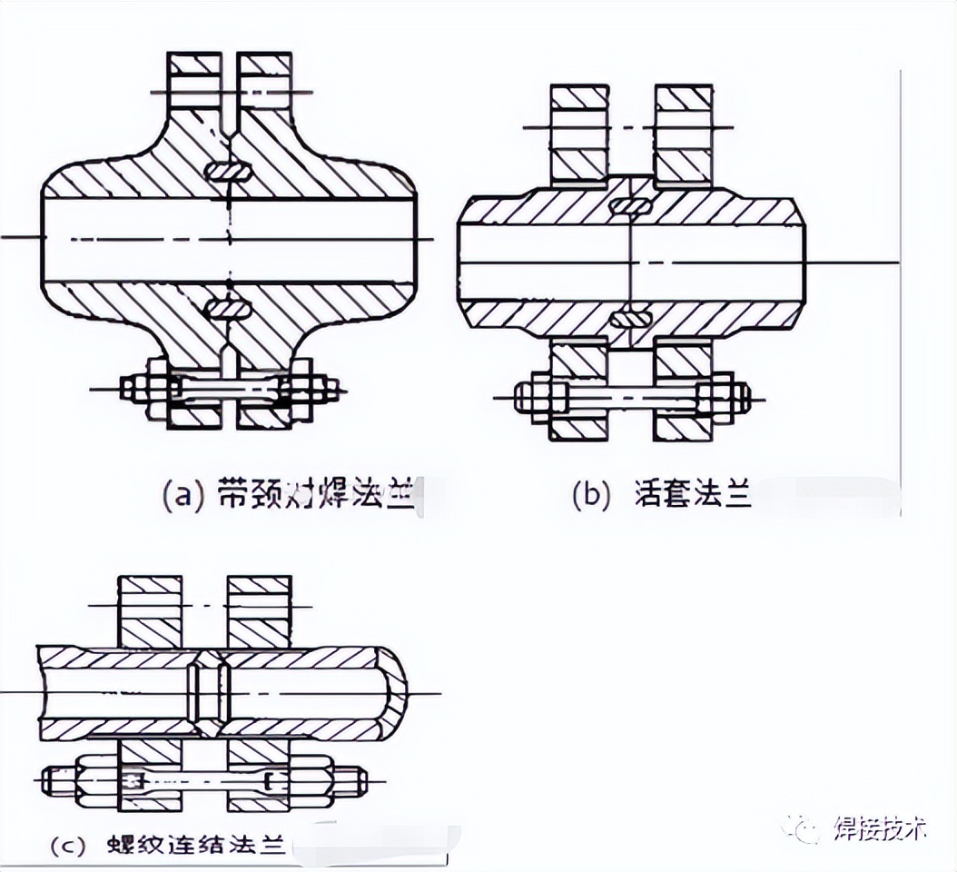 管道焊接工艺信息口诀,焊接人