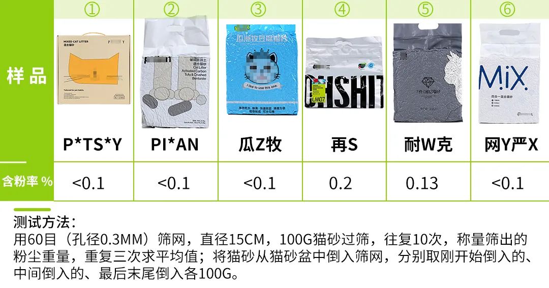 猫砂甲醛排行,纯福猫砂甲醛超标