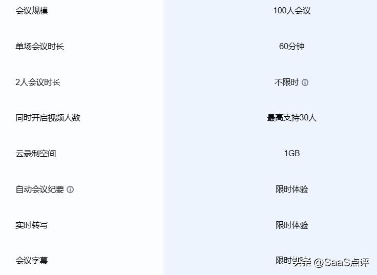 腾讯会议、钉钉会议、飞书会议、Zoom、Teams免费版能对比清单