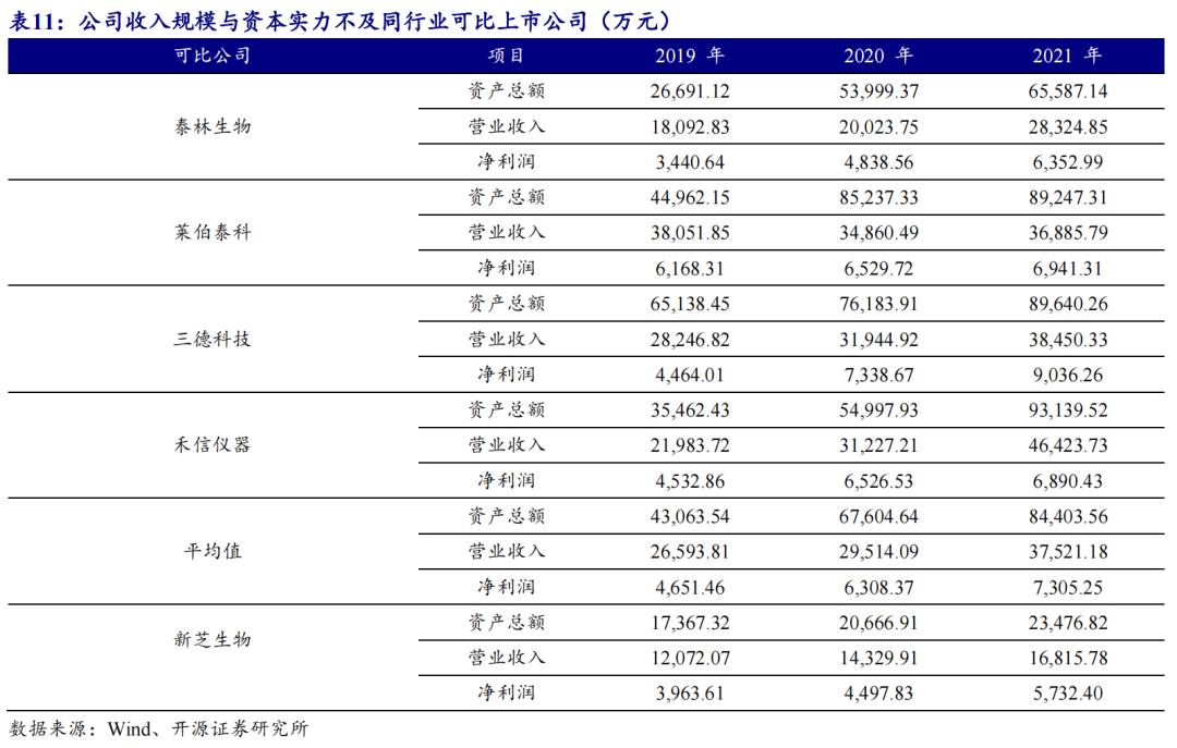 药明康德未来有50倍股的潜力,药明康德未来万亿市值企业