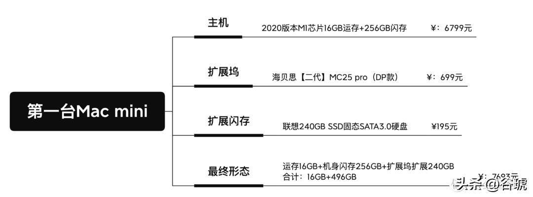 macmini以前什么价格,macmini历年版本介绍