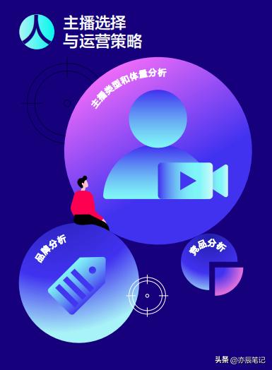 抖音电商运营入门基础知识直播,抖音电商直播带货运营课程培训