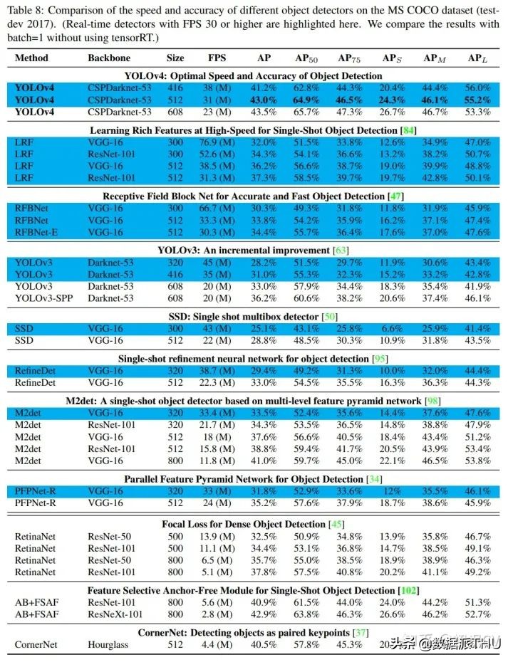 YOLO算法介绍图文,有了yolov5还要学算法吗