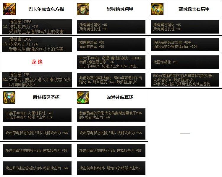 dnf70版本柔道配装,dnf柔道家配装