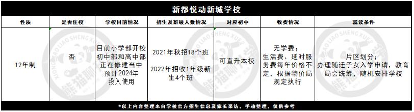 新都最好三所小学,新都哪些小学属于公立
