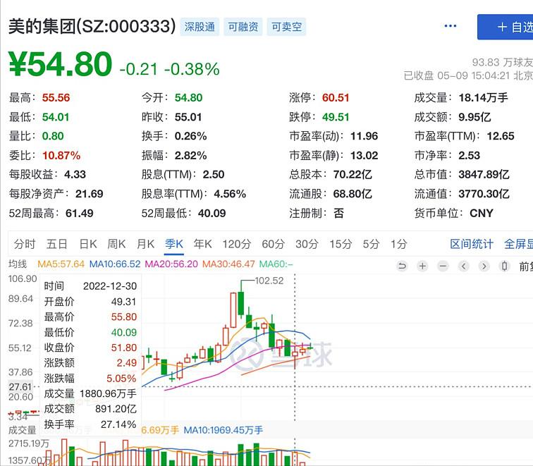美的上市公司投资价值分析,格雷厄姆成长股估值公式