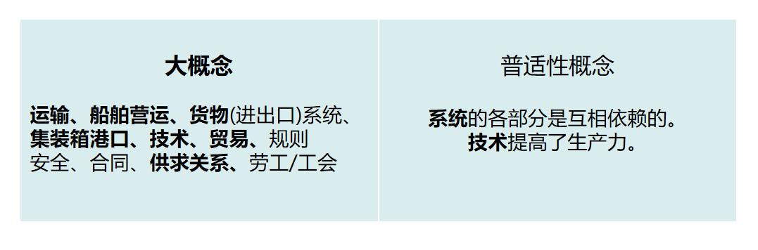 1-3级教学法怎么上课,如何进行项目式教学设计