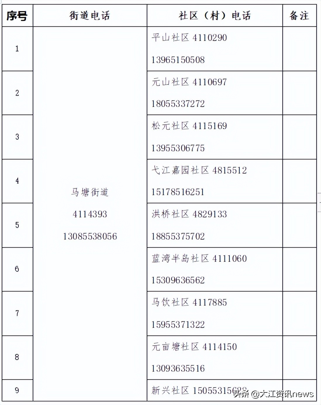 芜湖生活物资在哪买,芜湖生活保障