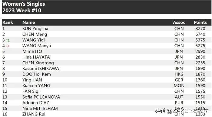 早新闻3.8|今天，所有女性免费！满城花开！石家庄市公园春季“赏花地图”来啦；石家庄启动春季“洁城行动”
