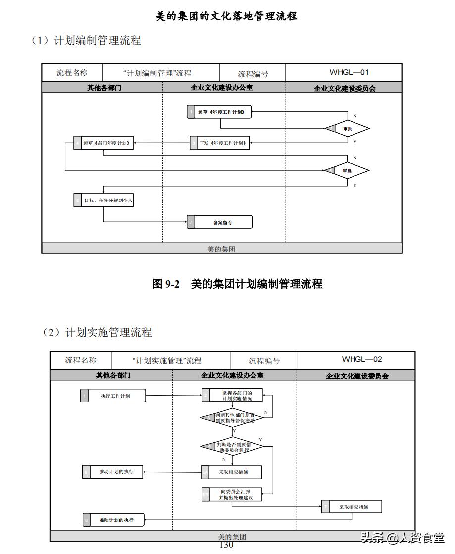 企业文化搭建教学,运作方案企业文化