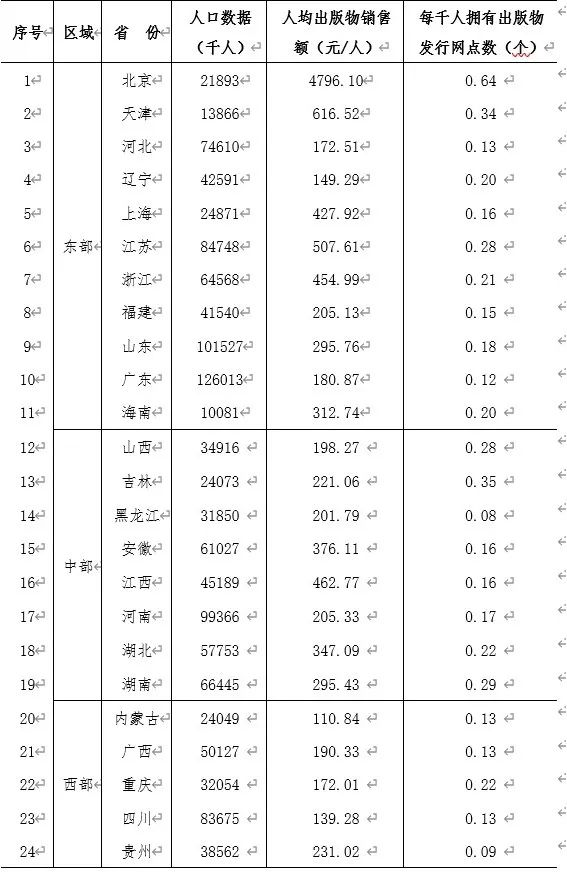 全国出版行业发展前景,中国出版物行业的现状
