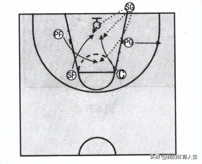 篮球青少年运球训练方法中班,青少年篮球教学攻击步