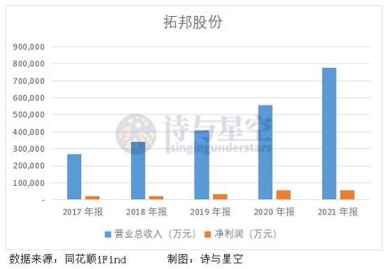 拓邦股份股息率,拓邦股份财务
