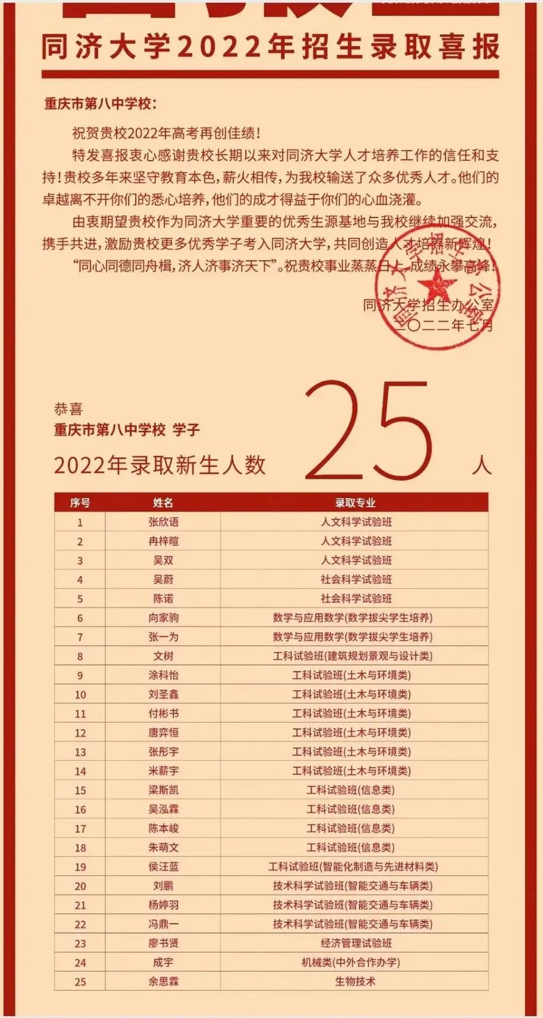 重庆八中23年中考700分有多少人,2022年八中高考600分以上人数