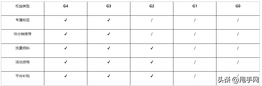 快手小店商品类别怎么选择,快手的商品体系问题