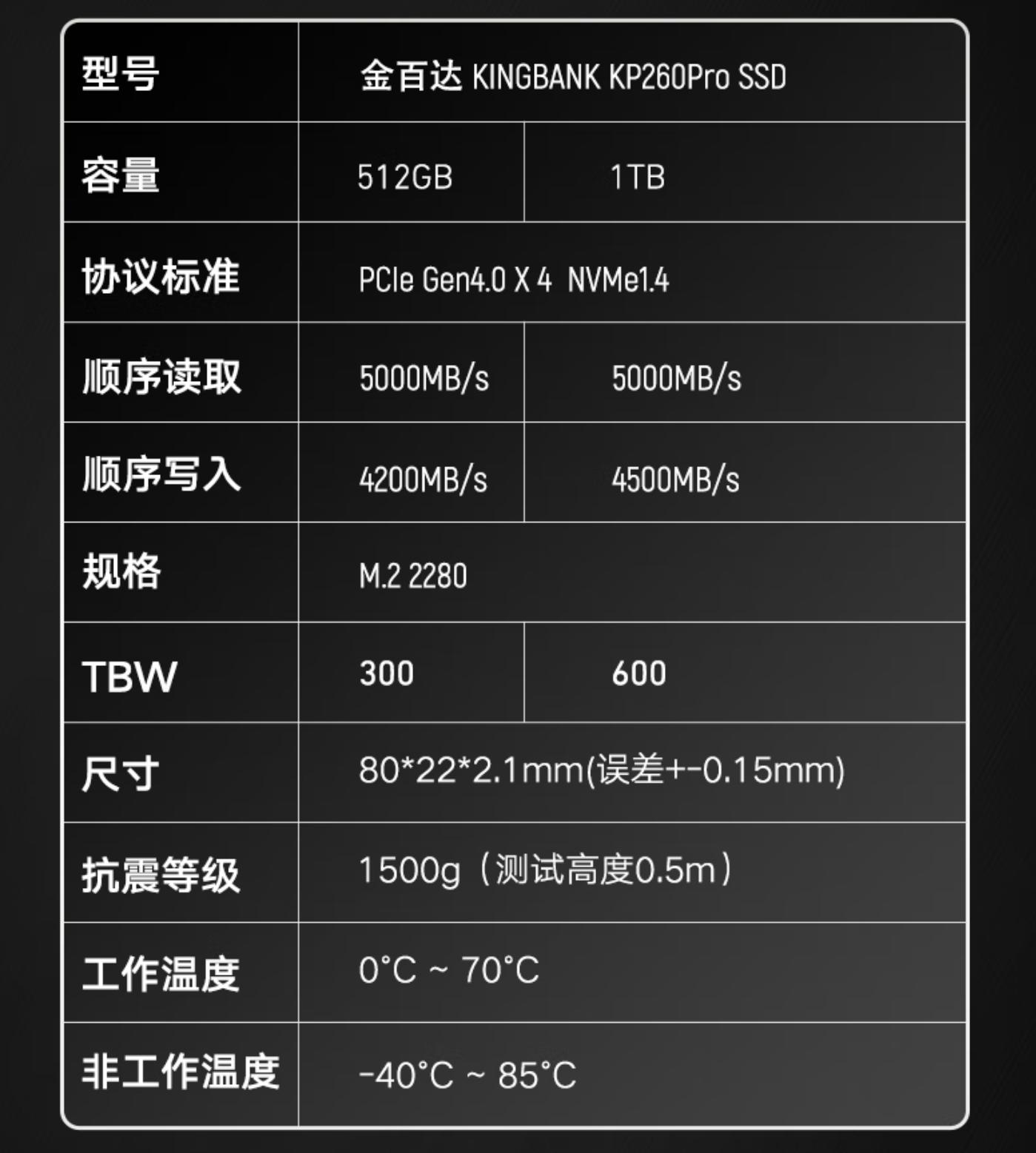 200多元的PCIe4.0中速SSD值得买吗？金百达KP260Pro详细测试报告