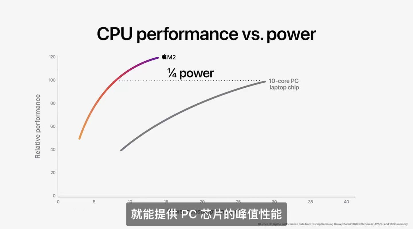 wwdc22开场动画,wwdc22新产品