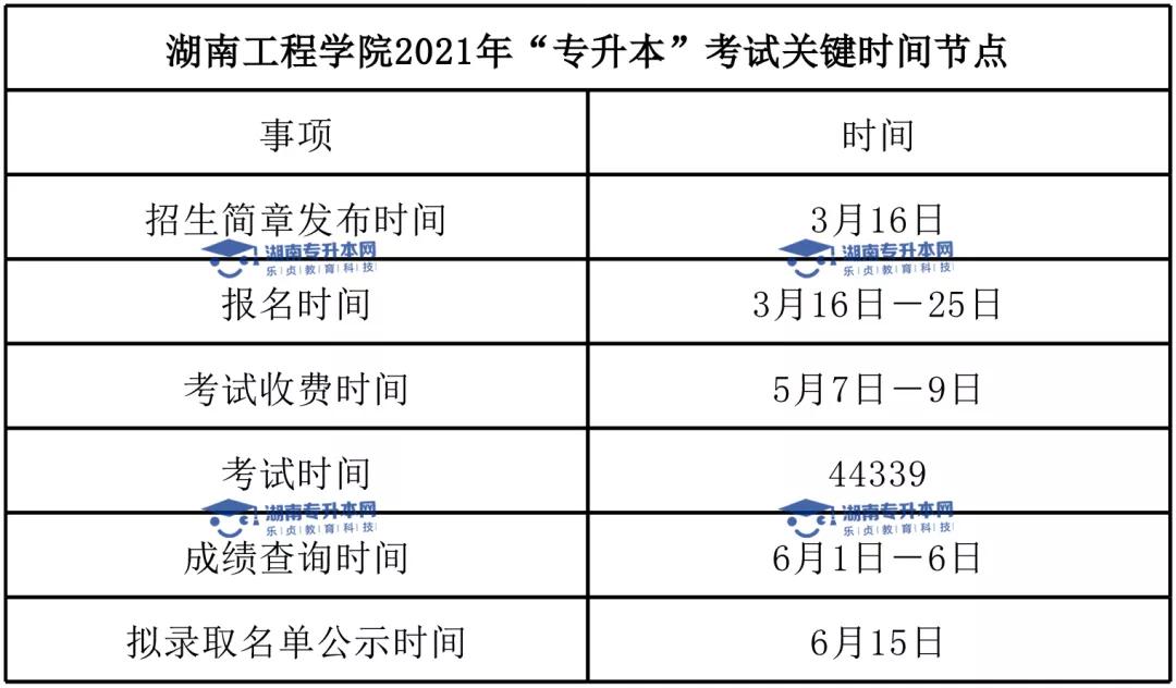 湖南工程学院2024秋招,湖南工程学院2024选科要求