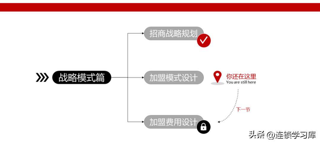 鲜果一号加盟连锁火爆招商中,连锁招商技巧大全
